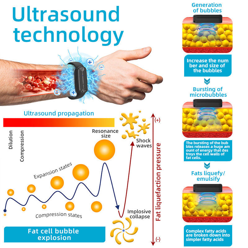 Ultrasonic Fat-Liquefying and Metabolism-Boosting Device