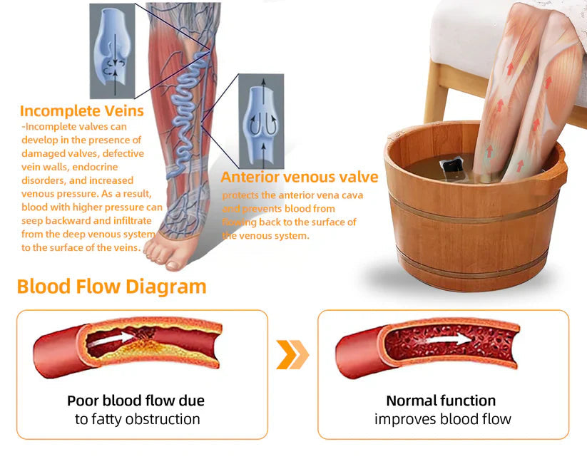 30-Herb Foot - (👩⚕️AVLS Certification)