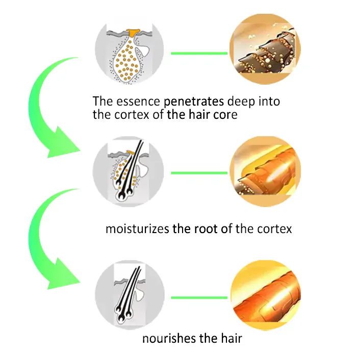 Scalp Treatment HairGrᴏᴡth Serum (Hurry, 80% OFF - Only 30 minutes left 🫧)