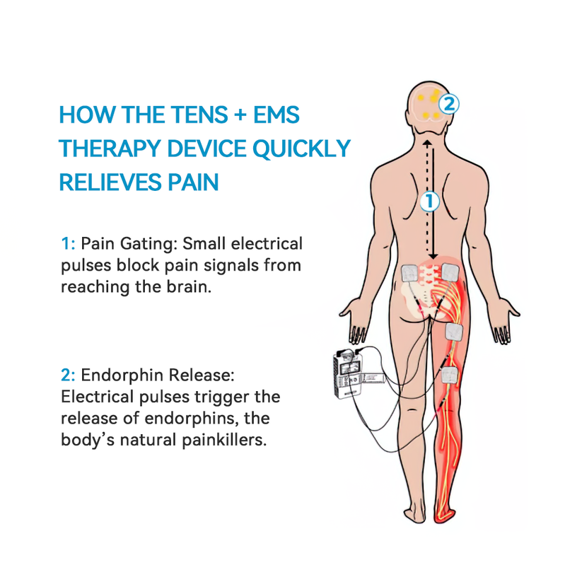TENS+EMS PainRelief & MuscleRevive Pro (🔥 LAST DAY 80% OFF