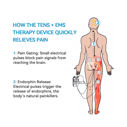 TENS+EMS PainRelief & MuscleRevive Pro (🔥 LAST DAY 80% OFF