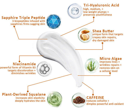 Firming & Renewal Cream: Restore Skin Elasticity