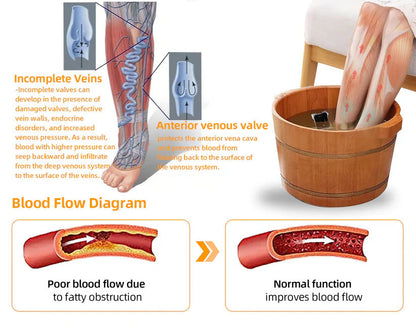 30-Herb  Foot - (👩‍⚕️AVLS Certification)