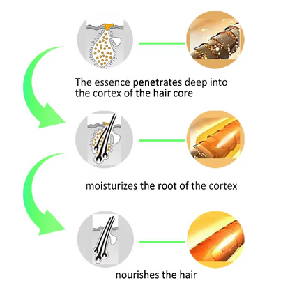 Scalp Treatment HairGrᴏᴡth Serum (Hurry, 80% OFF - Only 30 minutes left 🫧)